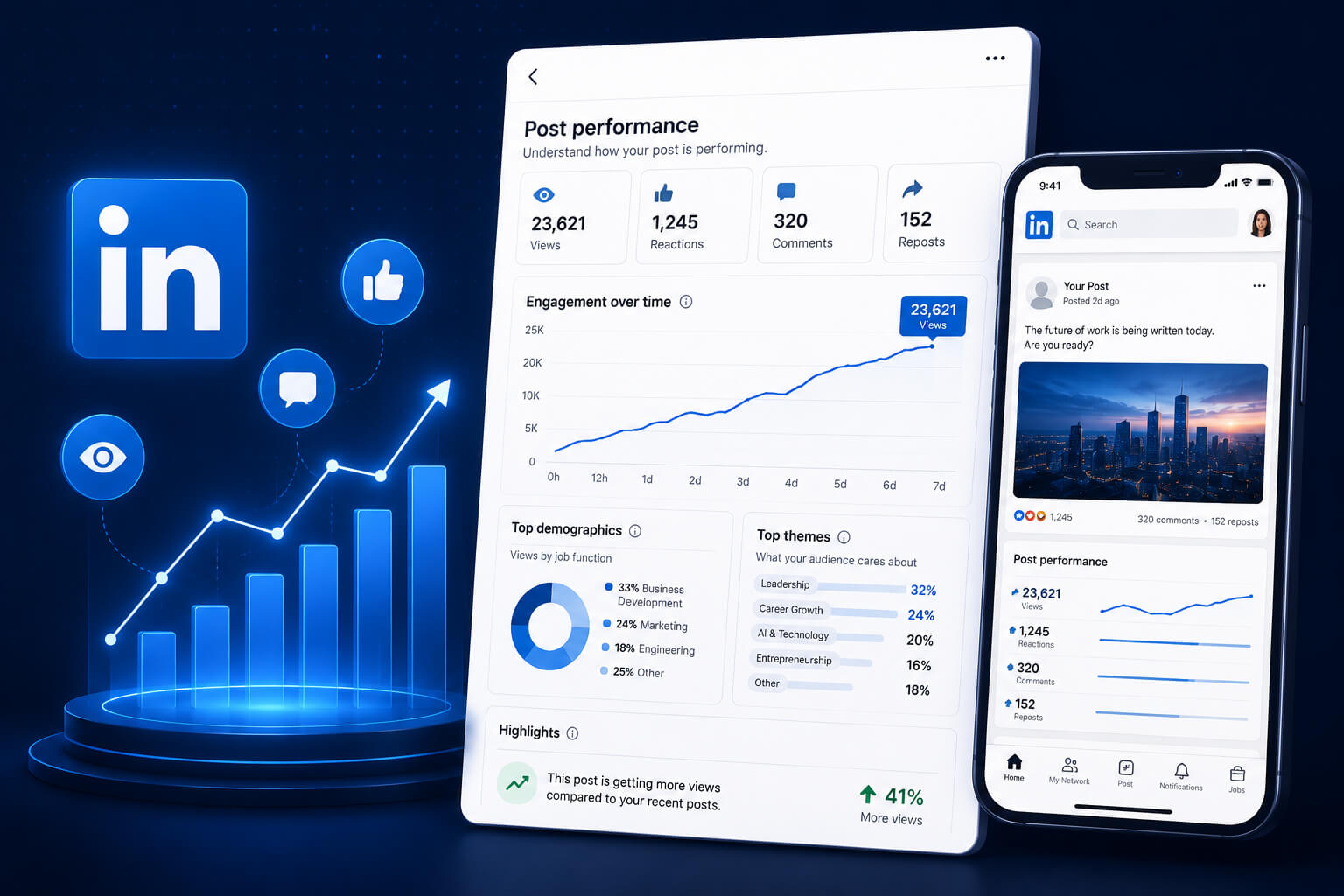 LinkedIn post performance insights