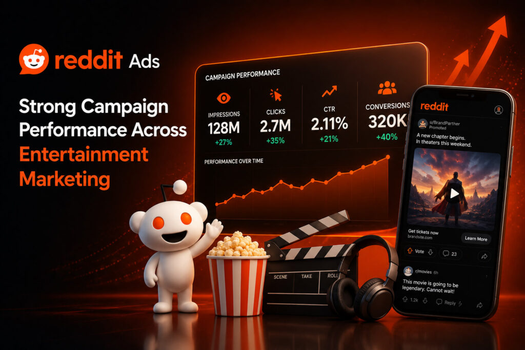 Reddit ads performance