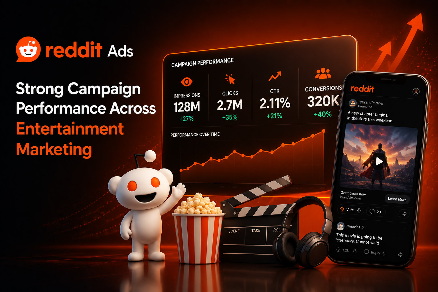 Reddit ads performance