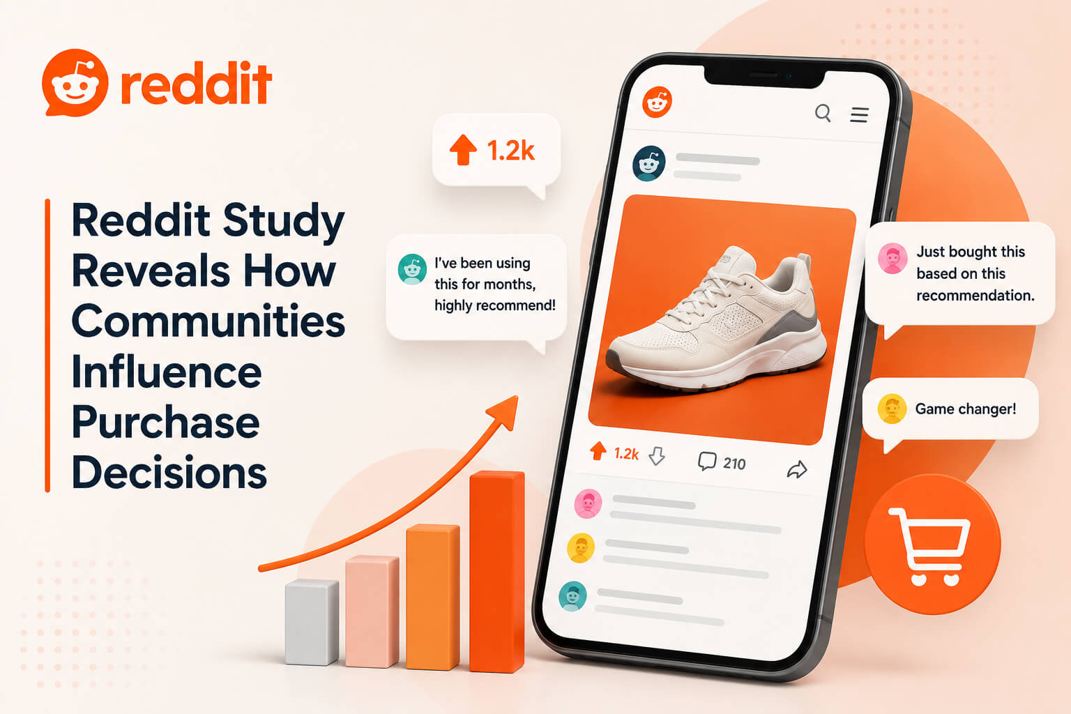 Reddit purchase behavior