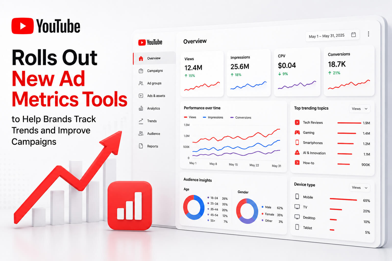 YouTube ad metrics tools
